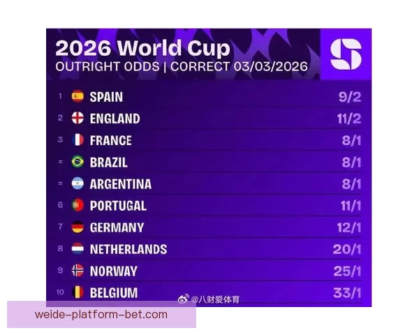 美加墨世界杯竞猜热潮来袭，预测冠军之路与球队表现解析