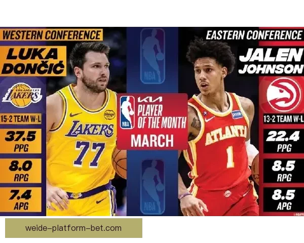 NBA3月最佳评选启动 湖人冲击最佳球队 东契奇能否力压群雄获最佳球员