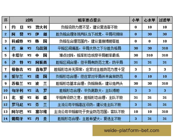 世界杯竞猜盘口深度解析与投注策略全方位指南